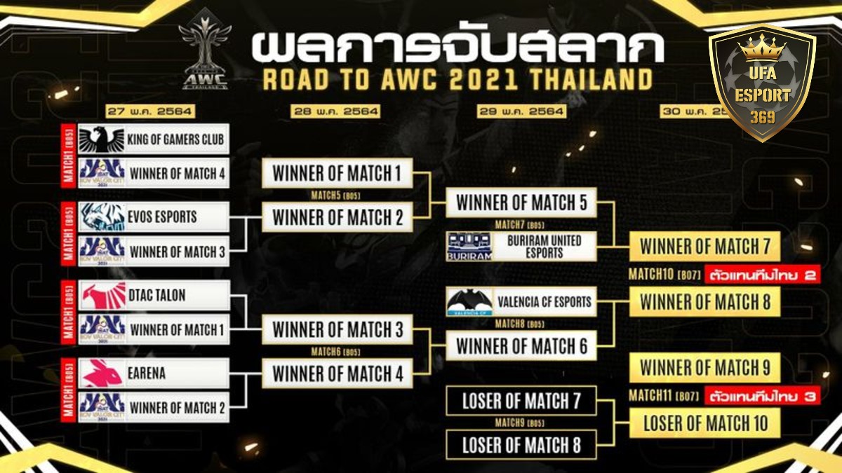 Road to AWC 2021