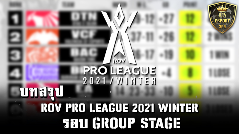 RoV Pro League 2021 Winter Group Stage